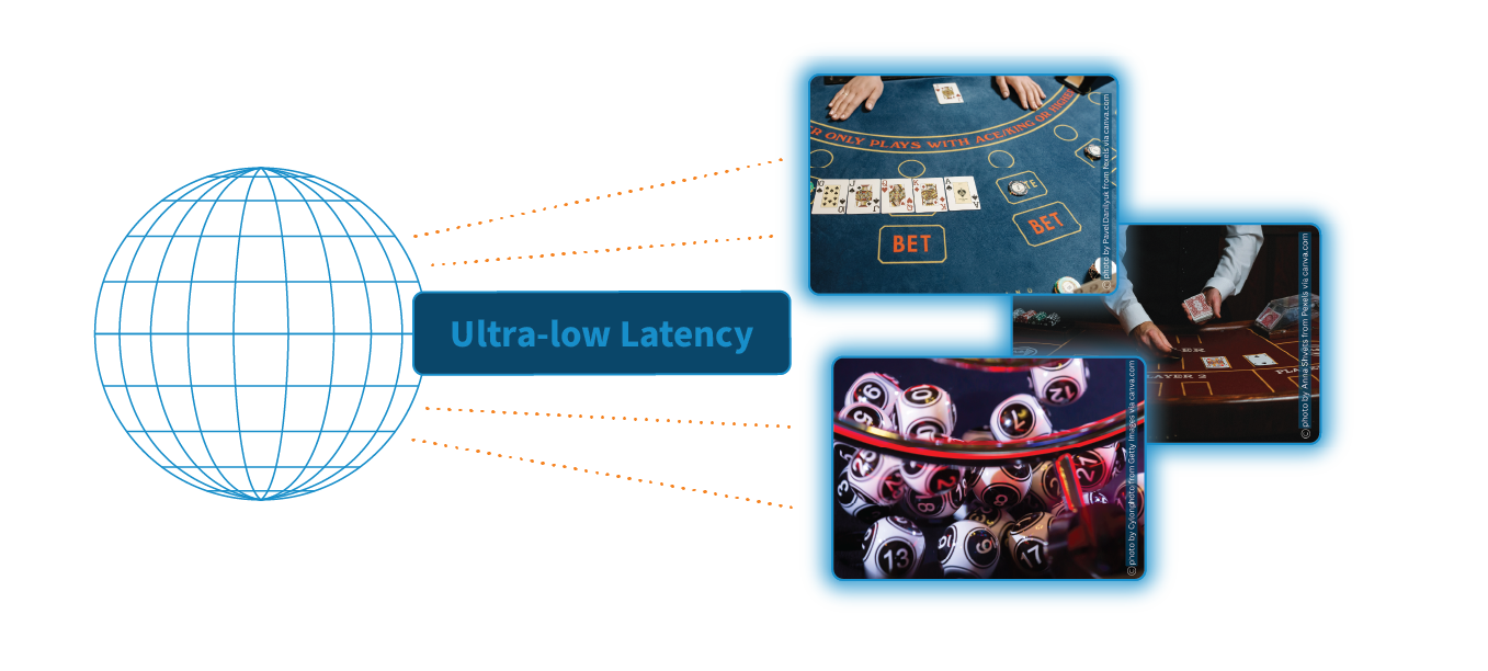 Ultra-low latency for player retention